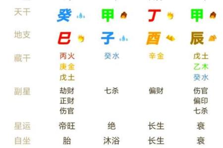 生命灵数7代表什么星座