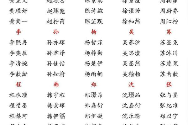 怎样改个好名字-姓名学-华易网姓名