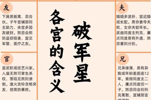 紫薇斗数的申宫是什么五行