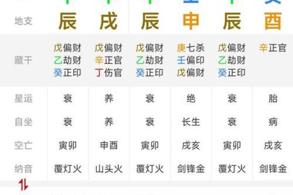 元贞利亨八字排盘