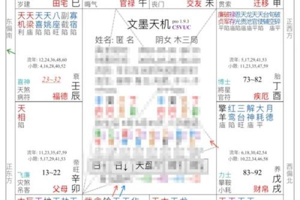 紫微斗数之官禄宫在未宫 ，是什么意思？