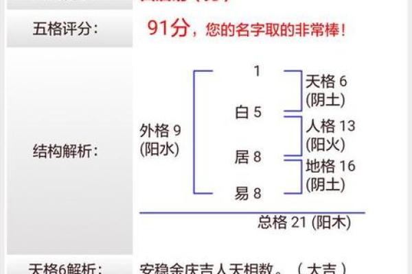 起名字测试打分免费