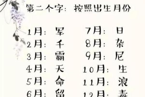 生辰八字小孩起名