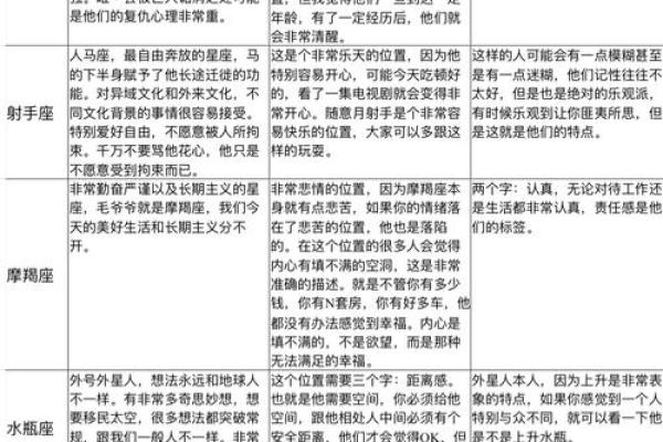 上升星座和本命星座是同一个星座吗