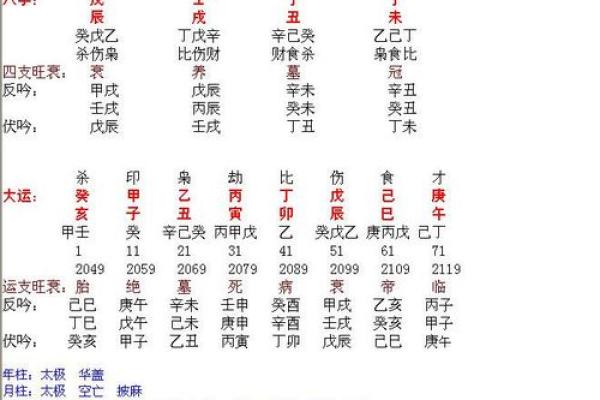 四库全的八字是什么命