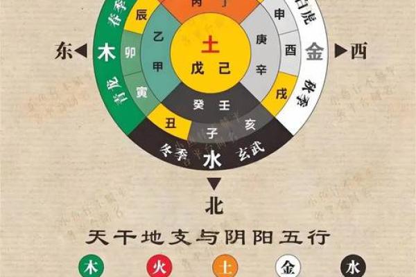 论八字天干五合 八字天干五合有何称谓