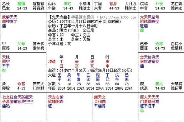 紫薇斗数排盘步骤