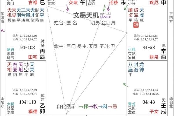 紫薇斗数昌曲星
