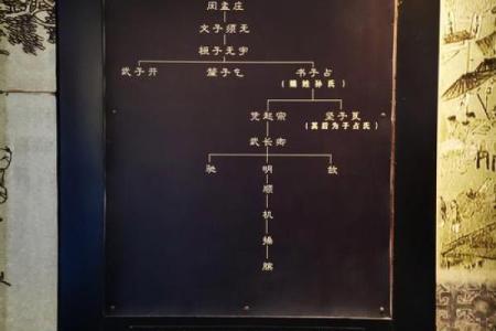 续姓的郡望堂号和迁徙位置-姓名学-华易算命网姓名