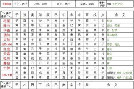 八字用神喜神闲神仇神忌神解释