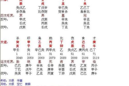四库全的八字是什么命