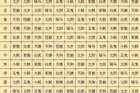 生辰八字算命准吗