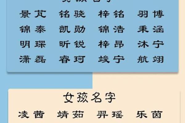 孩子起名生辰八字取名