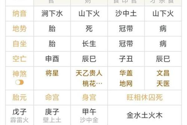 怎么查看自己的八字