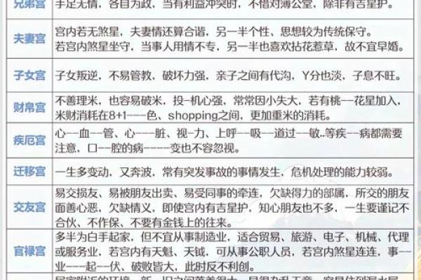 紫薇斗数斗君的意义