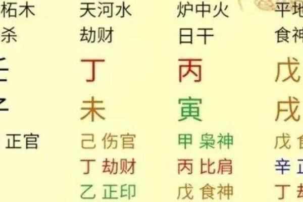 取名算命理