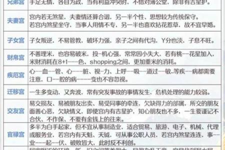 紫薇斗数斗君的意义