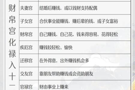 紫薇斗数紫薇星财锦