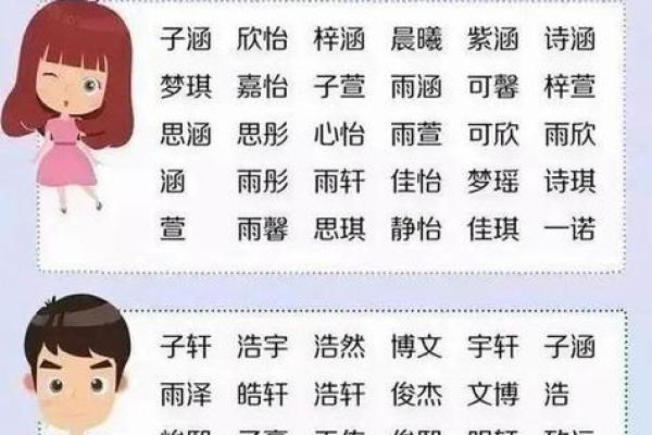 2021年农历二月初八出生五行缺水女孩取什么名字好?姓名 2021年农历二月初八出生五行缺水女孩取什么名字好?姓名