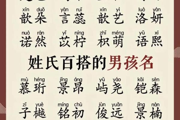 2019年3月24号辰时出生的男孩起名时要注意什么姓名