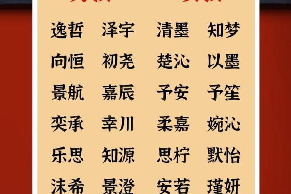 8月份出生的属虎男孩如何取名字好姓名
