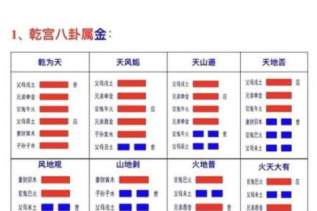 抽签算命占卜每日一占,六爻龟壳每日一卦
