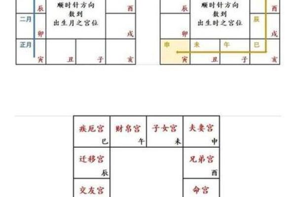 紫薇斗数财帛宫地空 紫薇斗数财帛宫地空