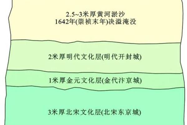 开封的风水格局 开封的风水格局