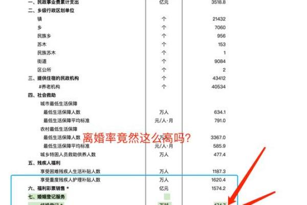 八字合婚:这样配对,很难幸福,离婚率高 八字合婚:这样配对,很难幸福,离婚率高