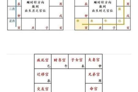 紫薇斗数财帛宫地空