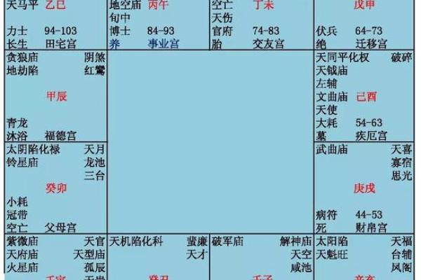 紫薇命盘在线排盘，七杀坐命申宫有什么影响？