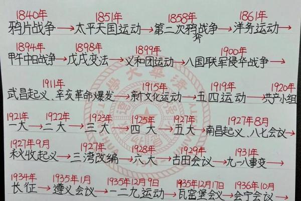 北京风水大师_北京朝内大街81号在历史上发生了什么