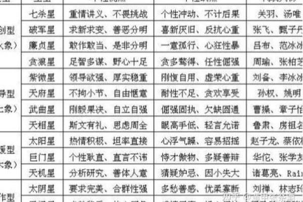 紫薇斗数干什么用的