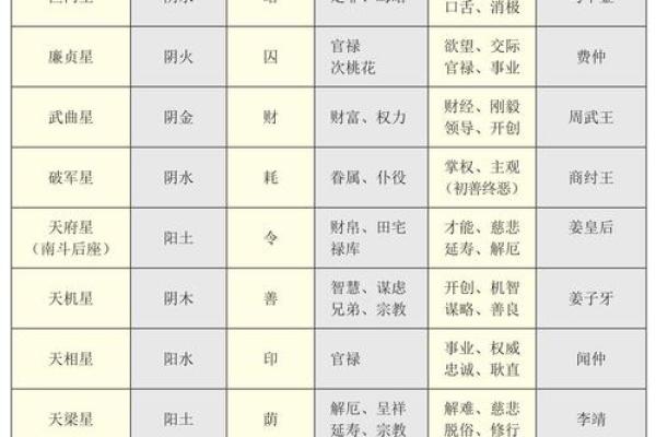 紫微斗数中，巨门星的性质和含义