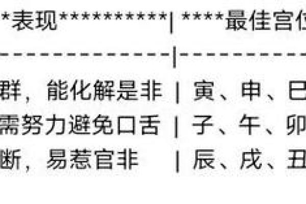 紫微斗数中，巨门星的性质和含义