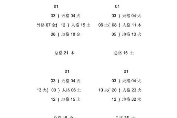 宝宝生辰八字取名打分 宝宝生辰八字取名打分
