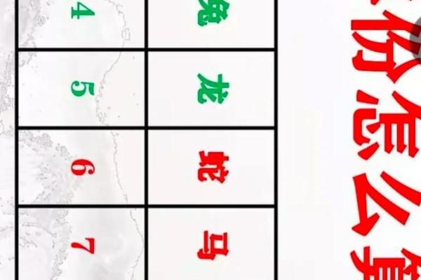 如何算生辰八字