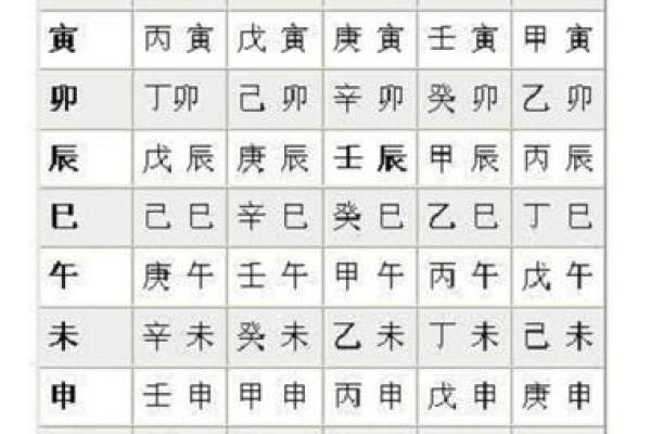 如何算生辰八字