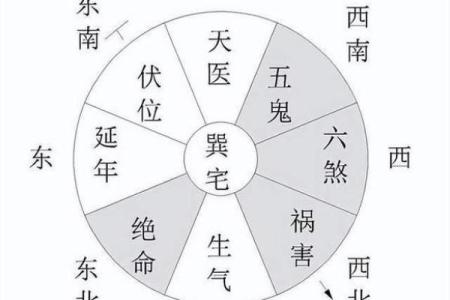 房子大门朝向风水方位图解