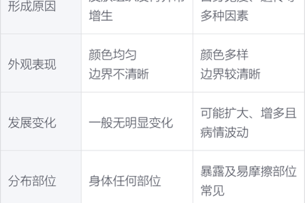 看胎记颜色类型算命 看胎记颜色类型算命