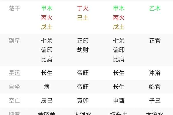 论八字：寅月甲日加时辰