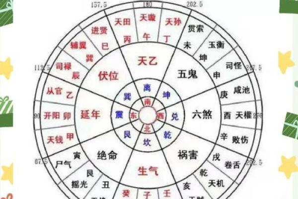 房子属于离风水 房子属于离风水