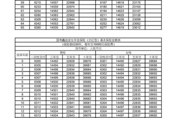 生辰八字查寿生债图表 生辰八字查寿生债图表