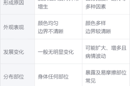 看胎记颜色类型算命