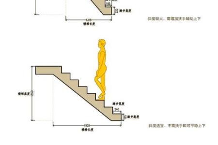 室内楼梯风水知识大全,室内楼梯风水注意事项