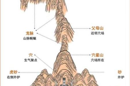 风水入门，先搞清楚风水的本质