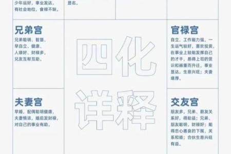 八字建禄格是什么意思