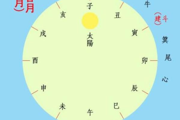 紫薇斗数今日吉时吉日 紫薇斗数今日吉时吉日