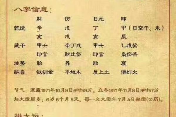 什么八字富贵 什么八字富贵