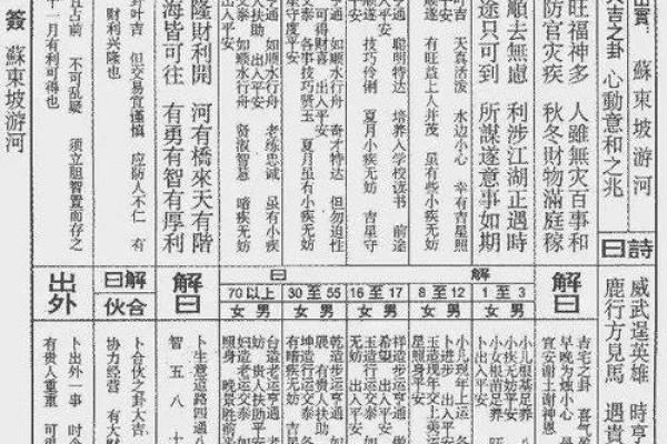 灵签详解第二十五签解签